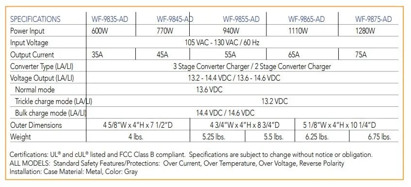 WF-9855-AD-CB Converter